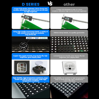 رنگ کامل 7680Hz ضد آب 500x500 p1.56 p3.91 p2.6 p2.97 p2.604 p2.976 صفحه نمایش دیواری ویدئو صحنه اجاره صفحه نمایش LED