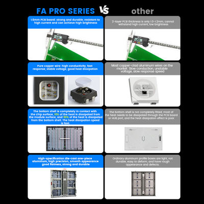 P10mm P8mm P6.67mm P5mm 10000nits در فضای باز IP68 ضد آب تبلیغات صفحه نمایش LED 960x960mm