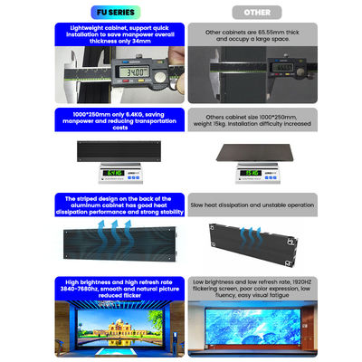 صفحه نمایش ثابت LED داخلی 500x250/750x250/1000x250 میلی متر، کابینت آلومینیومی، روشنایی 1200 نیت، P1.56 P1.95 P2.5 P2.6 P2.9 P3.91 برای نمایشگرهای تجاری